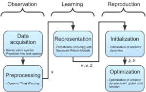 Imitation Learning