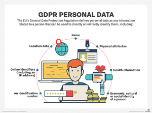 Data Protection