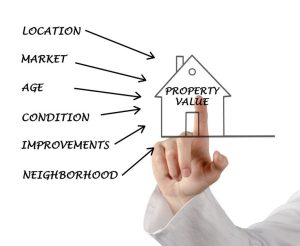 Pricing Your Property
