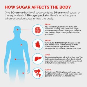 Sugar Effects