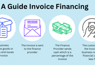 A Deep Dive into Invoice Factoring’s Art and Science